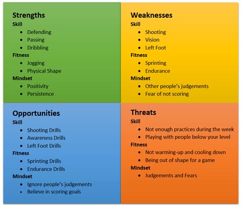 swot analysis examples for sports.